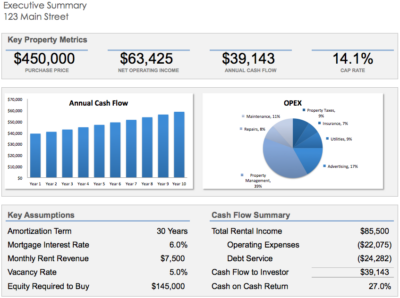 How To Find Real Estate Deals in Decatur and Cascade